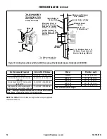 Предварительный просмотр 16 страницы Superior Fireplaces DRL4500 Series Assembly, Installation And Operation Instructions