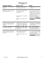 Preview for 21 page of Superior Fireplaces LMF30GT Assembly, Installation And Operation Instructions