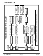 Предварительный просмотр 30 страницы Superior Radiant LA series Installation, Operation And Service Instructions