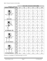 Preview for 17 page of Superior Radiant Premier VS-VH Installation, Operation And Service Instructions