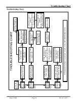 Preview for 32 page of Superior Radiant UAG series Installation, Operation And Service Instructions