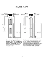 Предварительный просмотр 4 страницы Superior Water 32-1000 Owner'S Manual