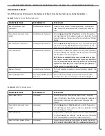 Preview for 23 page of Superior 40 Signature series Care And Operation Instructions Manual