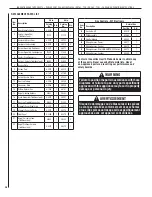 Preview for 26 page of Superior 40 Signature series Care And Operation Instructions Manual