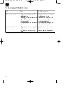 Preview for 18 page of Superior 5000 DD Original Operating Instructions