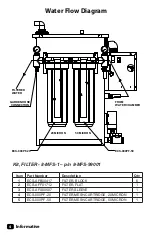 Preview for 8 page of Superior 8-MFS-1 Operation And Service Manual