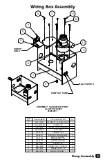 Preview for 31 page of Superior 8-MFS-1 Operation And Service Manual