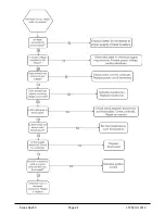 Preview for 24 page of Superior AA250 Series Installation, Operation And Service Instructions