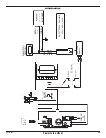 Preview for 29 page of Superior BRT2032TEN Installation And Operation Instructions Manual