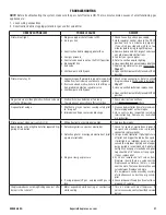 Preview for 21 page of Superior BRT4336TMN-B Installation And Operation Instructions Manual