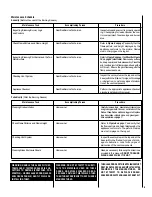 Preview for 5 page of Superior CDCL-CEN Homeowner'S Care And Operation Instructions Manual