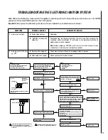 Preview for 17 page of Superior CDCL-CEN Homeowner'S Care And Operation Instructions Manual