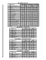 Preview for 18 page of Superior D-500CEN Homeowner'S Care And Operation Instructions Manual