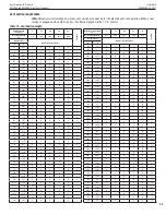 Preview for 23 page of Superior DRC2000 Series DRT2033TMN Installation And Operation Instructions For