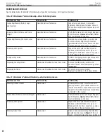 Preview for 60 page of Superior DRC2000 Series DRT2033TMN Installation And Operation Instructions For