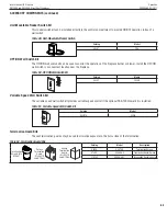 Preview for 63 page of Superior DRC2000 Series DRT2033TMN Installation And Operation Instructions For