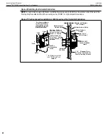 Preview for 32 page of Superior DRC3035DEN Installation And Operation Instructions Manual