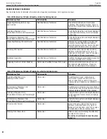 Preview for 62 page of Superior DRC3535 Series Installation And Operation Instructions Manual