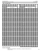 Preview for 23 page of Superior DRL3042TEN Installation And Operation Instructions Manual