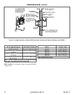 Preview for 16 page of Superior DRL4543TEN Installation And Operation Instructions Manual