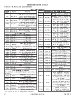 Preview for 22 page of Superior DRL4543TEN Installation And Operation Instructions Manual