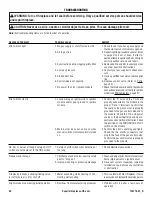 Preview for 40 page of Superior DRL4543TEN Installation And Operation Instructions Manual