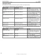 Preview for 62 page of Superior DRL6542TEN Installation And Operation Instructions Manual