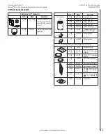 Предварительный просмотр 39 страницы Superior DRT35PFDEN Installation And Operation Instructions Manual