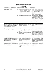 Preview for 30 page of Superior DRT4036TEN Installation And Operation Instructions Manual