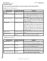 Preview for 54 page of Superior DRT4040DEN Installation And Operation Instruction Manual