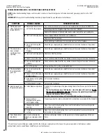 Preview for 60 page of Superior DRT4040DEN Installation And Operation Instruction Manual