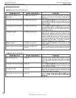 Preview for 58 page of Superior DRT40CL40DEN Installation And Operation Instructions Manual