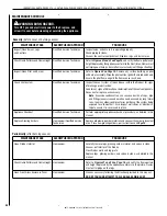 Preview for 54 page of Superior DRT63STYN Installation And Operation Instructions Manual