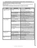 Preview for 55 page of Superior DRT63STYN Installation And Operation Instructions Manual