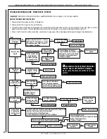 Preview for 56 page of Superior DRT63STYN Installation And Operation Instructions Manual