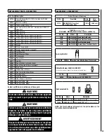 Предварительный просмотр 29 страницы Superior DXS3030TMN Installation And Operation Manual