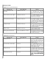 Preview for 6 page of Superior GHC-5500N Homeowner'S Care And Operation Instructions Manual