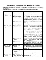 Preview for 14 page of Superior GHC-5500N Homeowner'S Care And Operation Instructions Manual