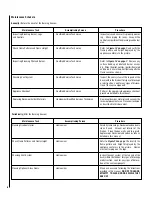 Preview for 6 page of Superior GHC-6500 SERIES Homeowner'S Care And Operation Instructions Manual