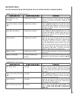 Preview for 21 page of Superior Millivolt SSDVPF-CNM-B Care And Operation Instructions Manual