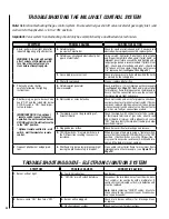 Preview for 22 page of Superior Millivolt SSDVPF-CNM-B Care And Operation Instructions Manual