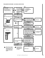 Preview for 23 page of Superior Millivolt SSDVPF-CNM-B Care And Operation Instructions Manual