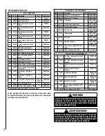 Preview for 24 page of Superior Millivolt SSDVPF-CNM-B Care And Operation Instructions Manual