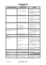 Предварительный просмотр 35 страницы Superior MNF24INE Installation And Operation Instructions Manual