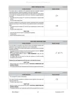 Preview for 43 page of Superior Robeys GIOIA Instructions For Installation, Use And Maintenance Manual