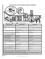 Preview for 8 page of Superior SDDV-35 Installation Instructions Manual