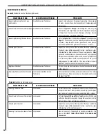 Preview for 26 page of Superior SLDVT-30NE Care And Operation Instructions Manual