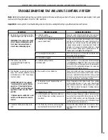 Preview for 27 page of Superior SLDVT-30NE Care And Operation Instructions Manual