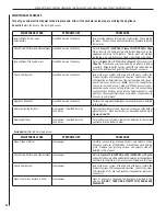 Preview for 26 page of Superior SLDVT-30NM Care And Operation Instructions Manual