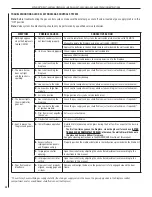 Preview for 28 page of Superior SLDVT-30NM Care And Operation Instructions Manual